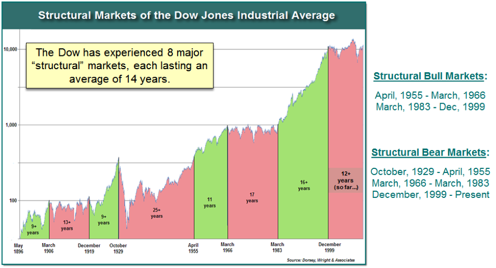 structural-markets