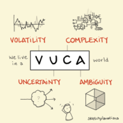 VUCA by Sketchplanations